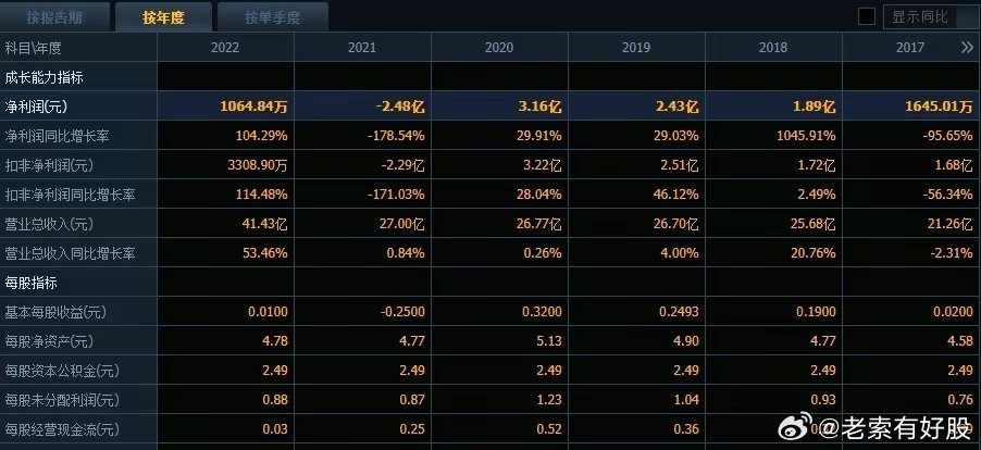 2024新奧歷史開槳紀(jì)錄,精準(zhǔn)分析實(shí)踐_JGQ50.987極速版