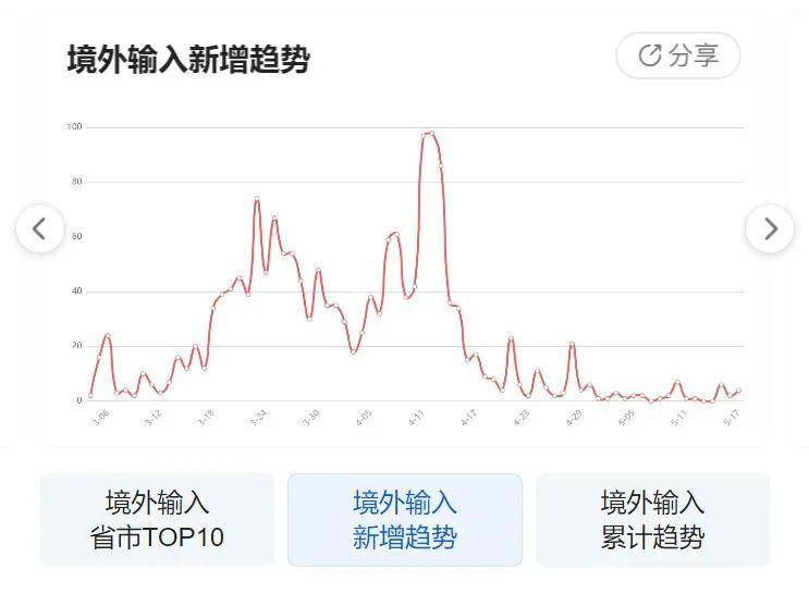 最新疫情動態(tài)