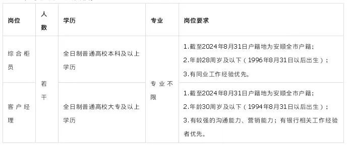 清鎮(zhèn)招聘信息大放送，啟程自然之旅，探尋心靈港灣的寧?kù)o職位