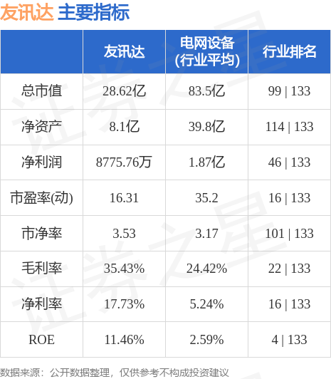 友訊達行情，引領科技潮流，展望未來發(fā)展之路。