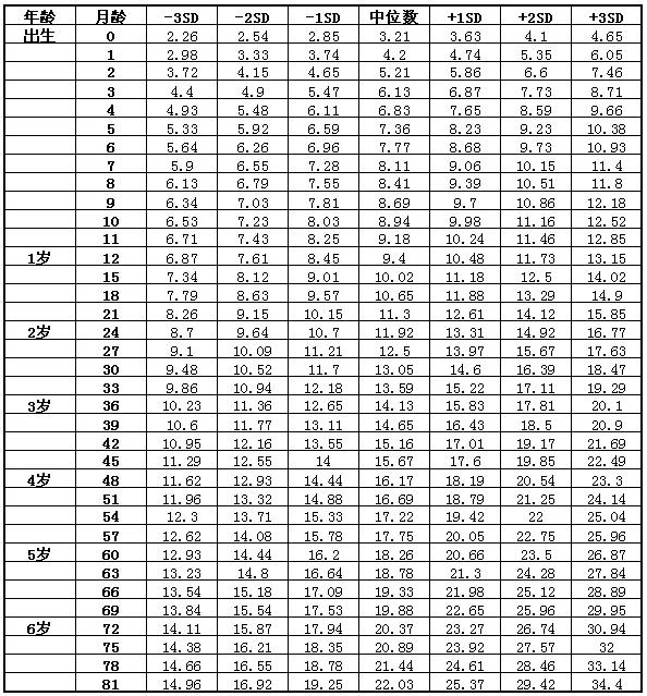 幼兒身高最新動態(tài)，小巷中的成長秘密探索